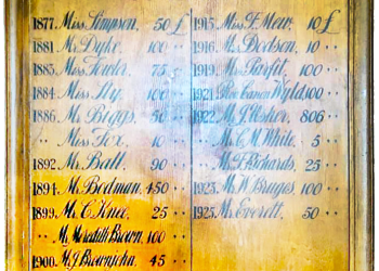 Melksham Times Past
